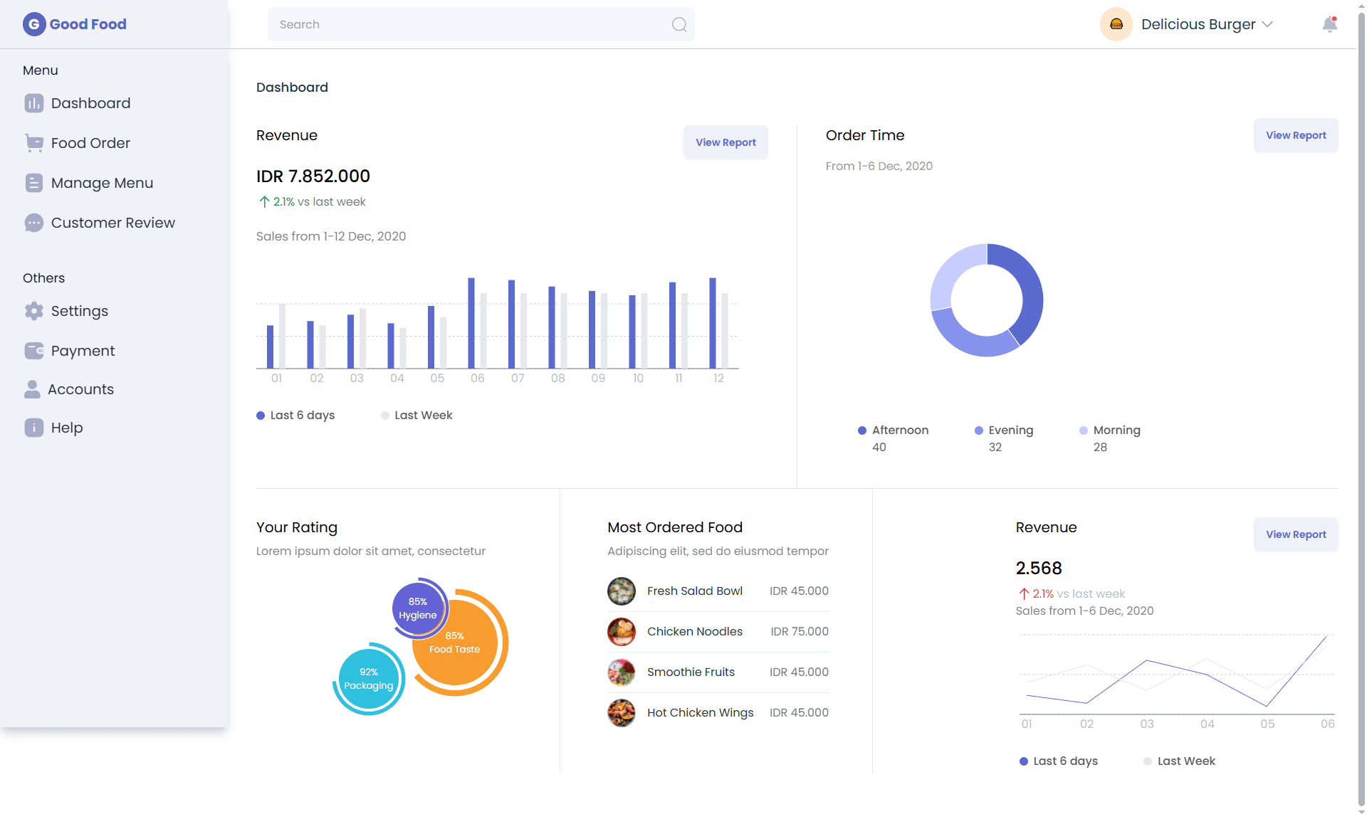 Mox B2B E-Commerce & AI CRM